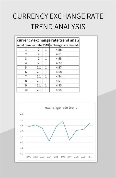 how to read currency exchange charts